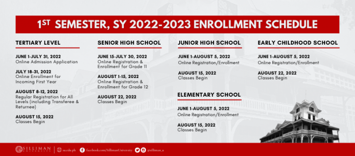 Admission Procedures And Requirements Silliman University 0993