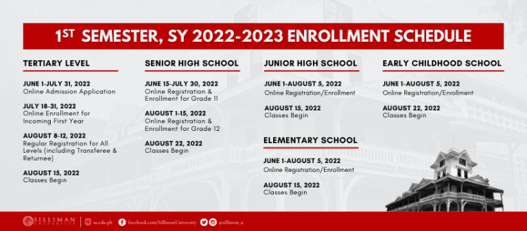 Admission Procedures And Requirements Silliman University 0890