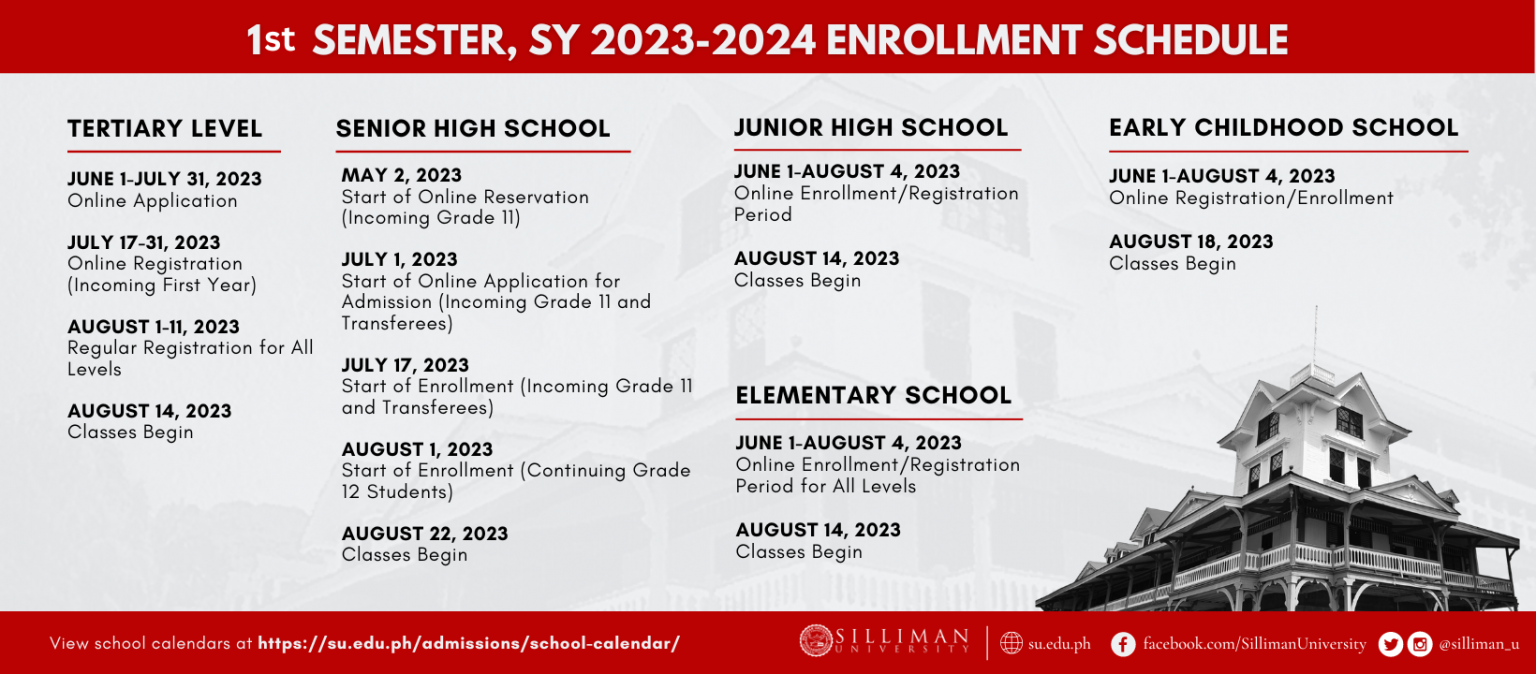 Admission Procedures And Requirements Silliman University 0768