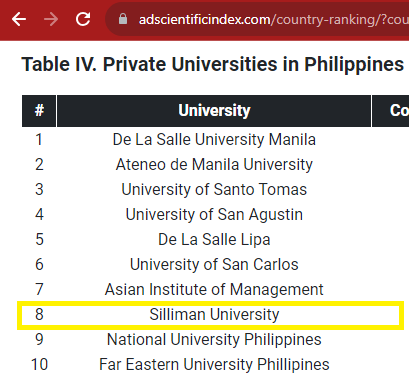 SU ranks 8th in top 10 private PH universities for 2024 of AD Scientific Index