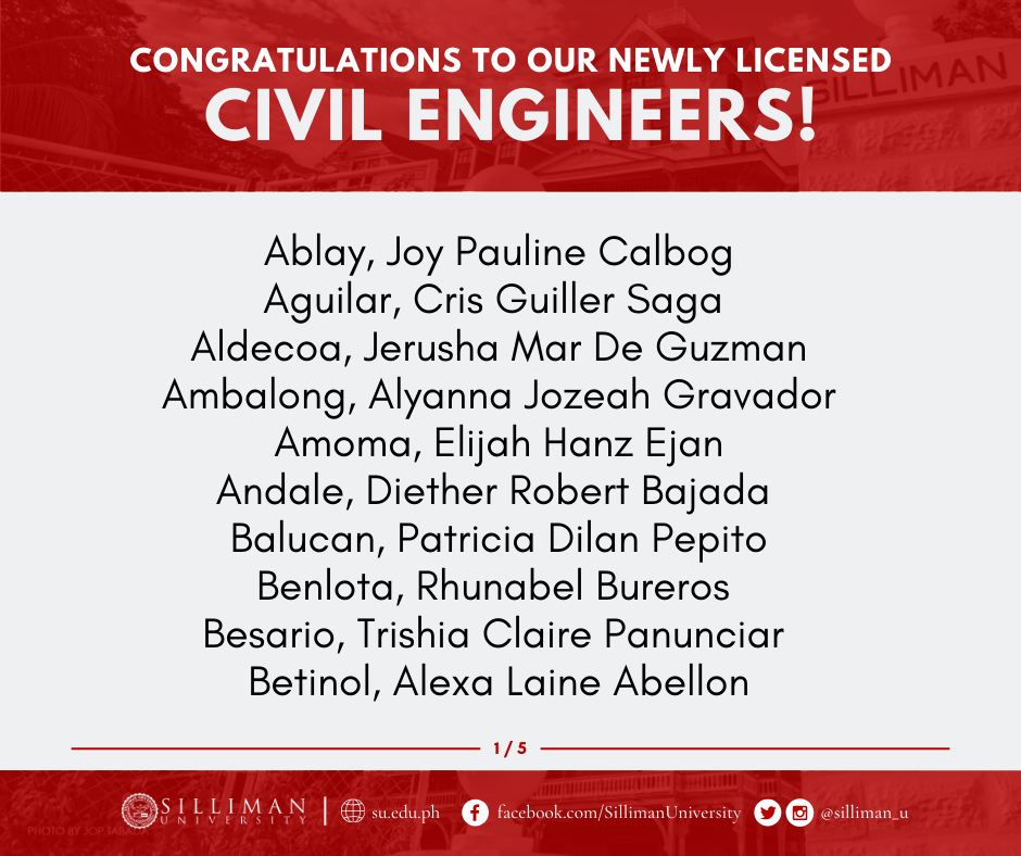 SU College of Engineering and Design (CED) produced forty-seven (47) newly licensed civil engineers during the November 2024 Civil Engineer Licensure Examination