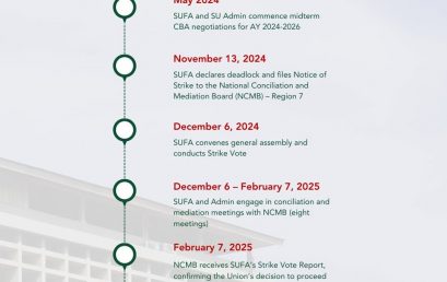 Timeline and Other Important FAQs on the Collective Bargaining Agreement