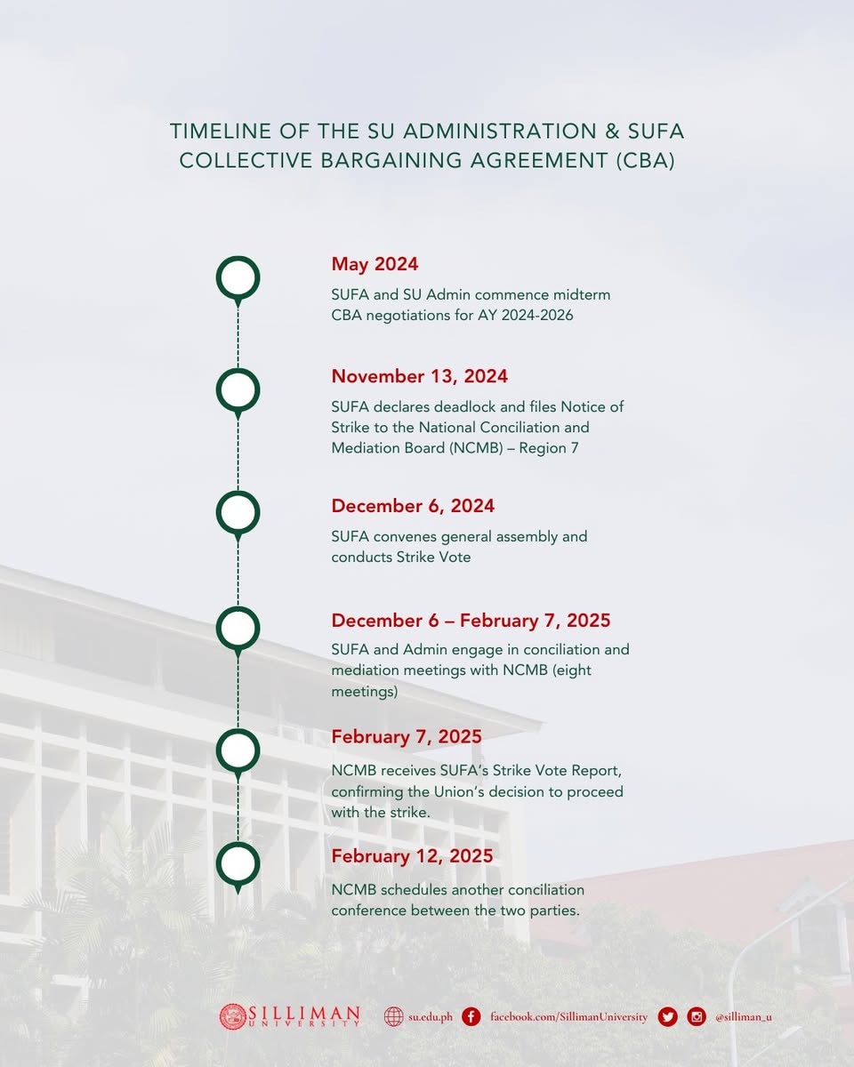 Timeline and Other Important FAQs on the Collective Bargaining Agreement